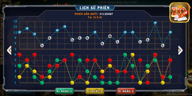 Lợi ích khi soi cầu tài xỉu 